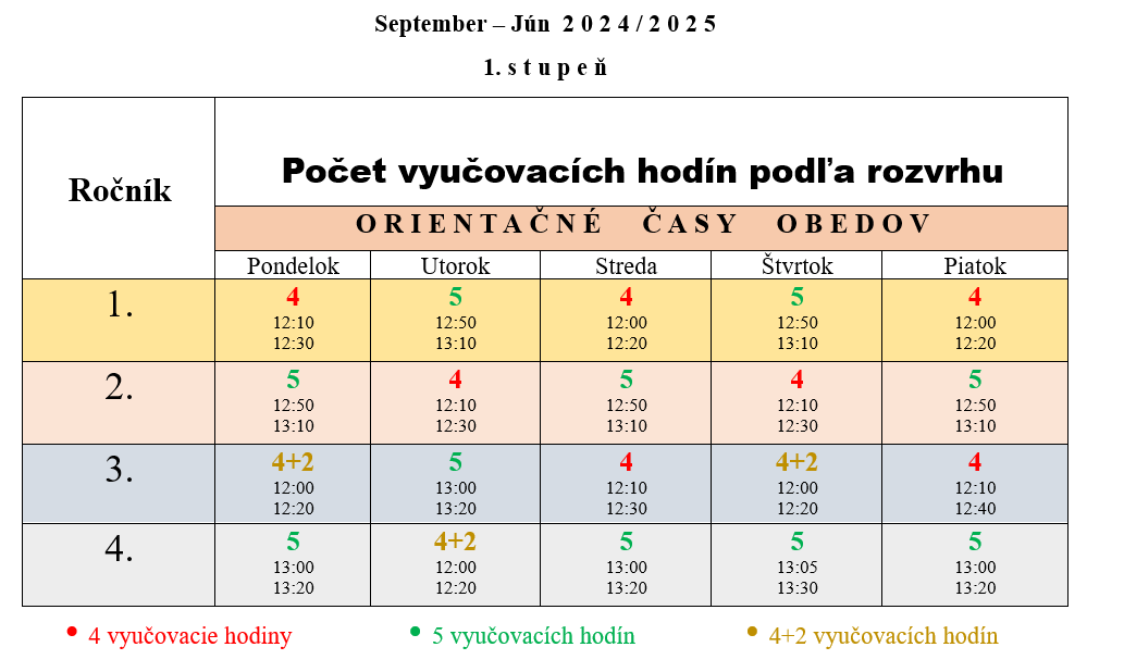 Rozpis obedov " 1. stupeň "